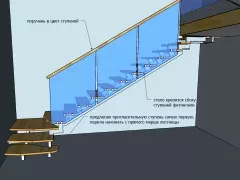 проект лестницы из металла на монокосоуре