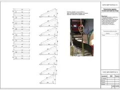 ������� ���������� �������� ��� �������� �������� �� �������