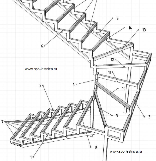проект лестницы на металлическом каркасе с поворотом на 180