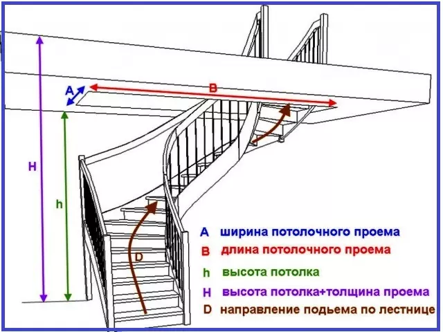 пример замера проема для размера лестницы